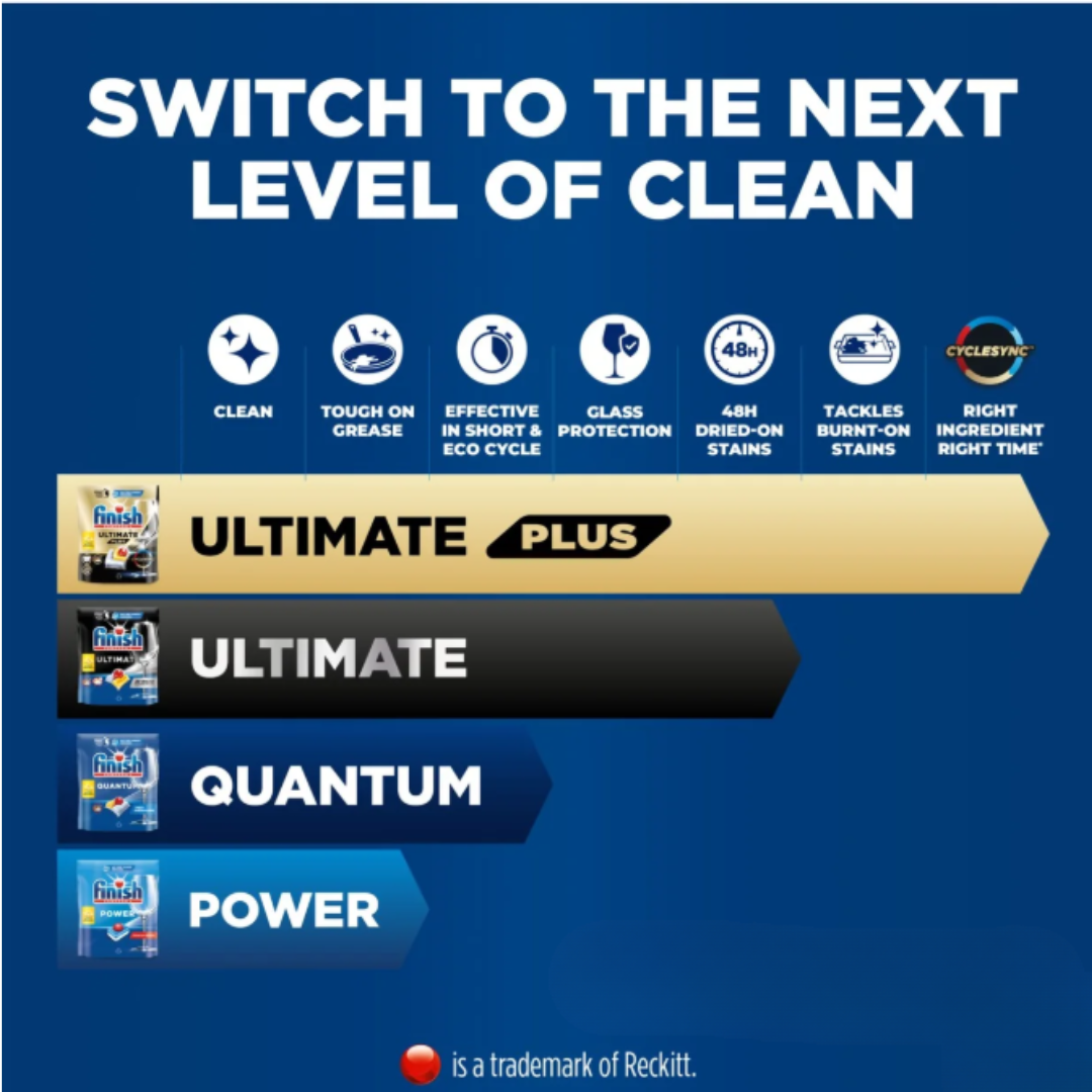 Finish Powerball Quantum Dishwasher Capsules 44pk