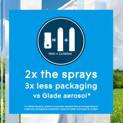 Glade Touch & Fresh Unit + Pure Clean Linen Refill 10ml