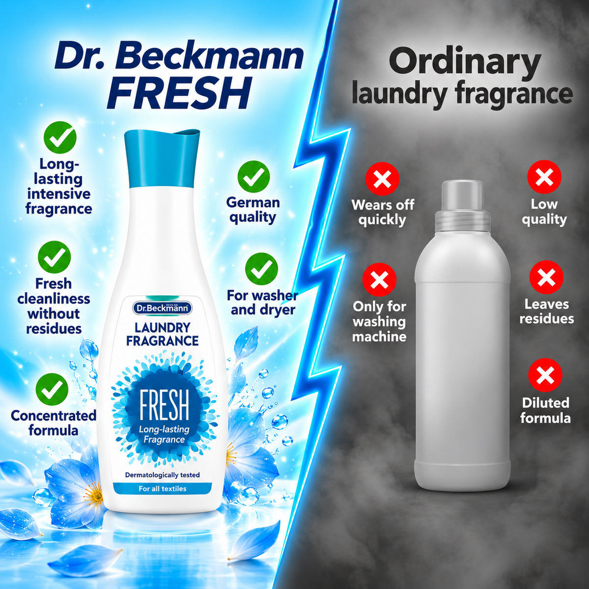 Dr. Beckmann Scent Booster - Fresh Intense 250ml